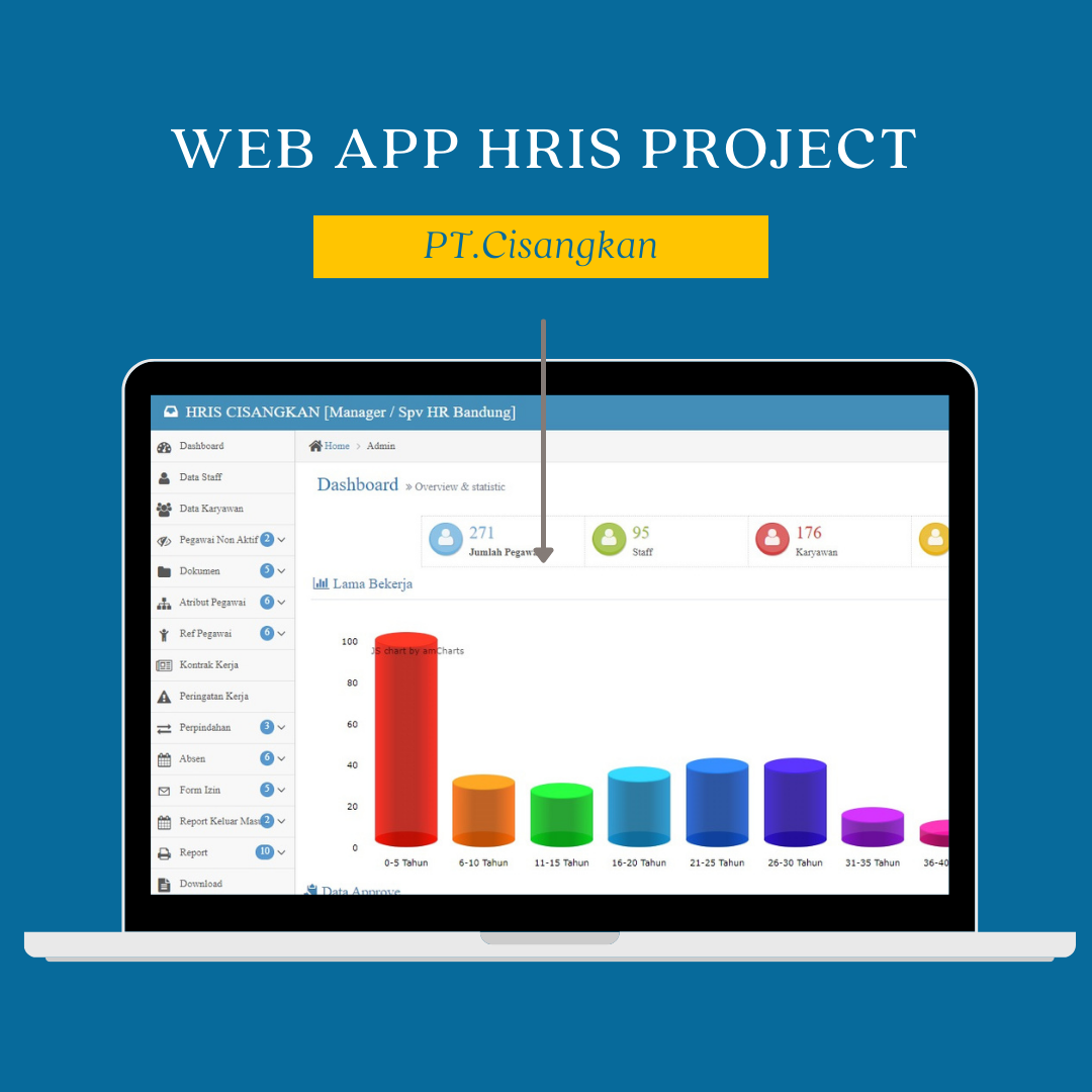 Human Resource System Project PT Cisangkan